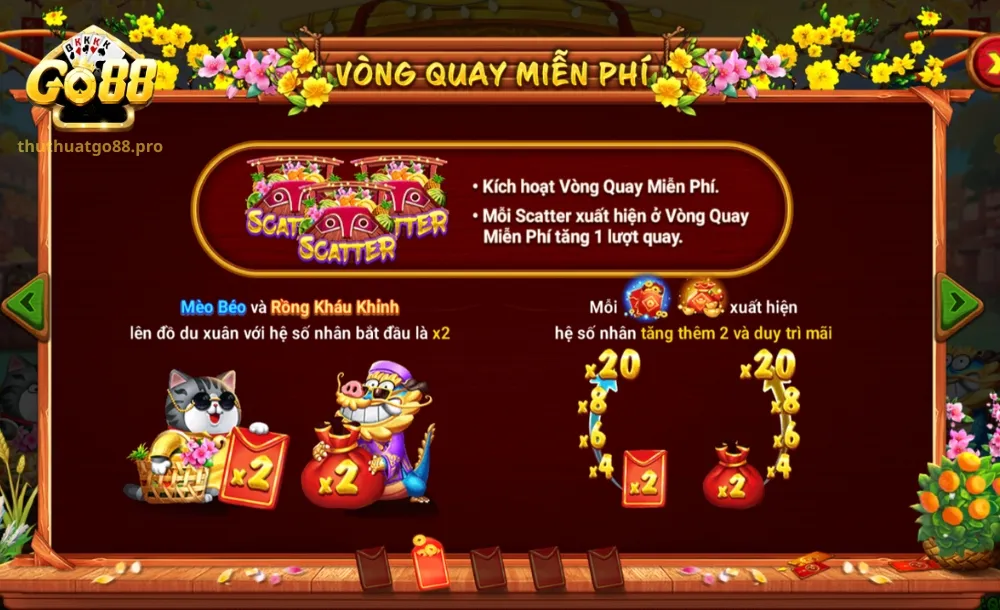 Cơ chế vòng quay miễn phí